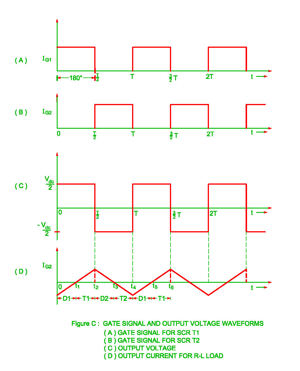 Single Phase Half wave Inverter | Electrical Revolution home network wiring diagram with bridge 