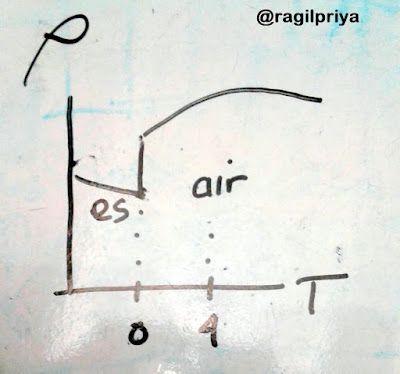 Anomali massa jenis air