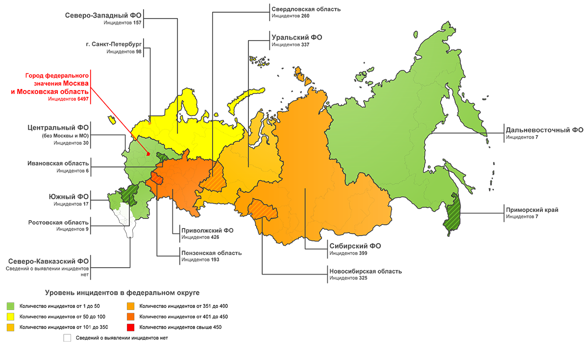 07. инцидент менеджмент. инцидент менеджмент. система жкх. информационная безопасность статистика.