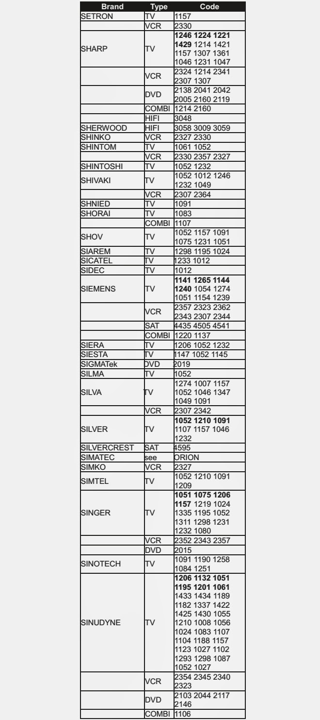 SETUP CODE LIST URC REMOTES TV_DVD_VCR & SAT [S]