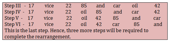 Machine Input Output 