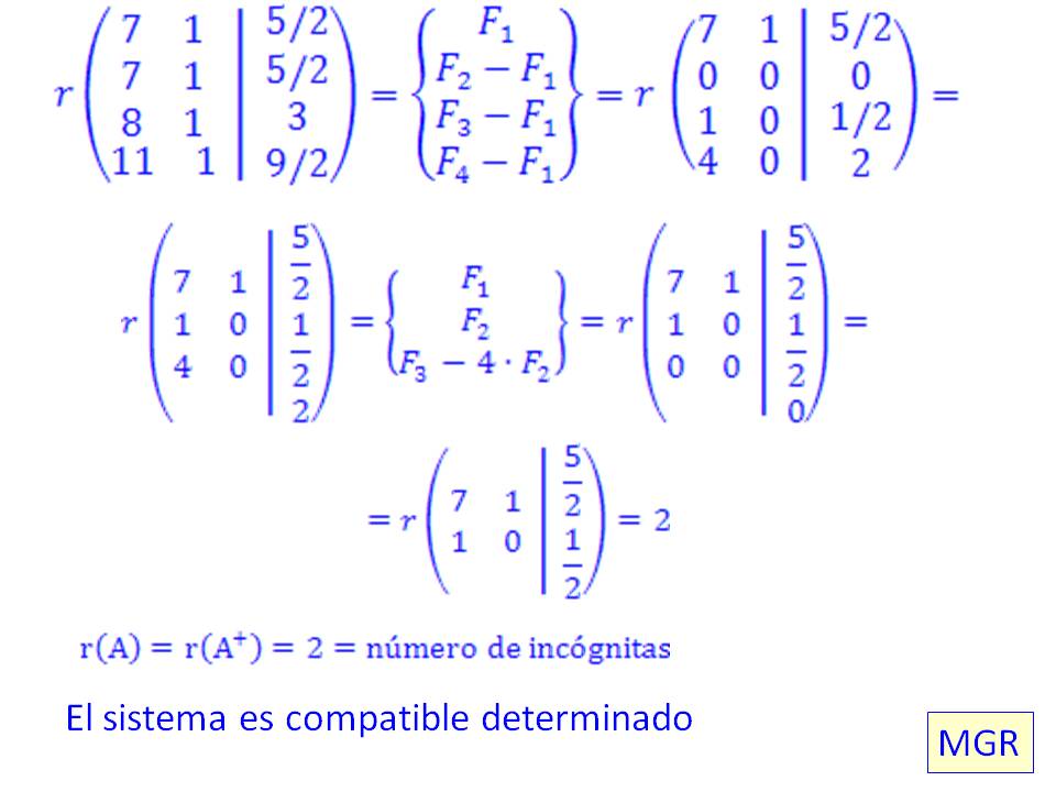 "LA CAJITA DEL SABER" Fórmula de Pick y soluciones