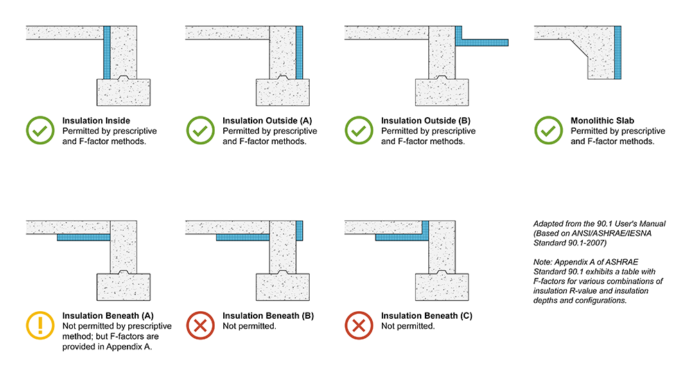 Rebates For Insulation In Bc
