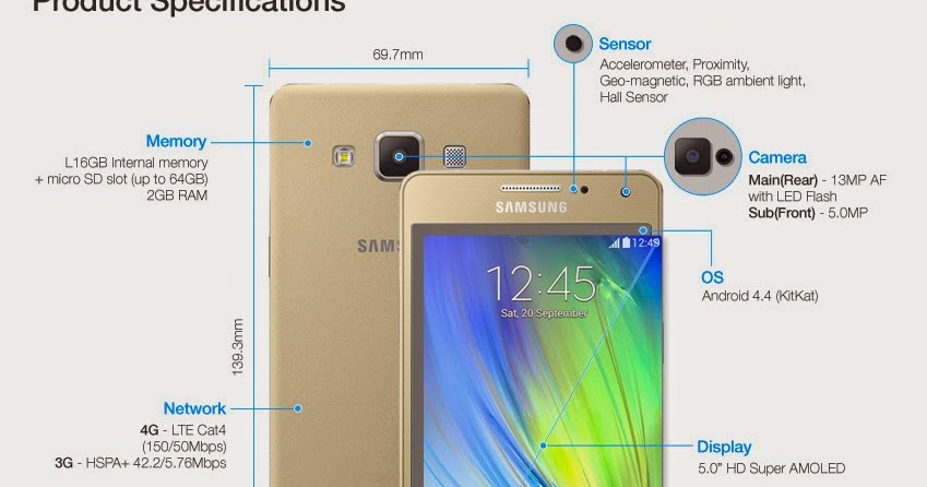 samsung a500fq