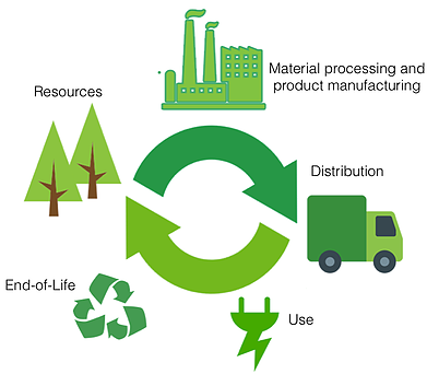 Info Qhse Life Cycle Prespective Di Dalam Iso 14001 2015