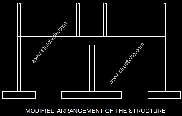 Transfer Structures Design Example On 5 Storey Building
