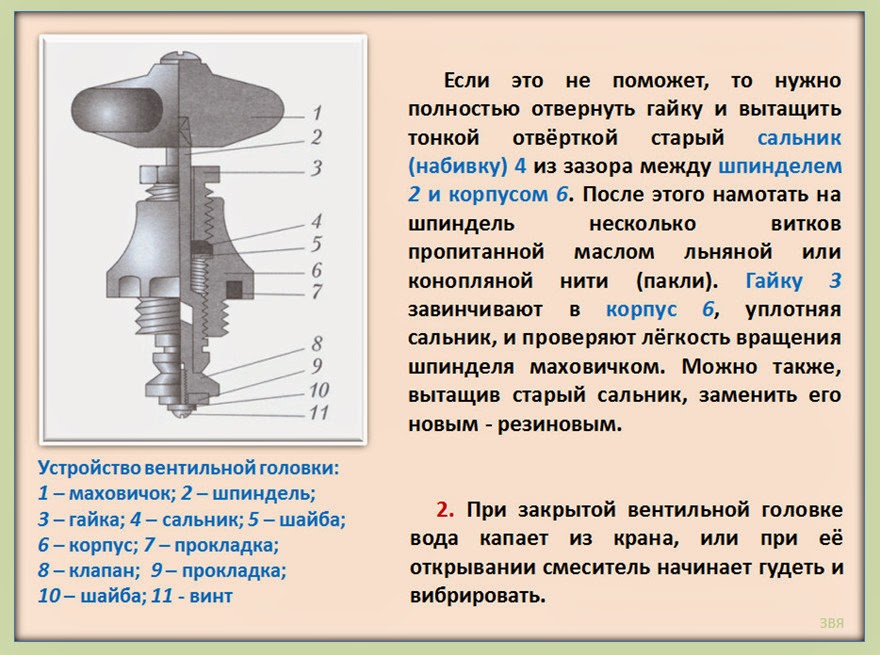 ИЗО и черчение: Простейший ремонт сантехнического оборудования