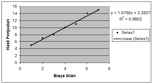 Weni Dwi Rosanti: LATIHAN SOAL KOEFISIEN KORELASI