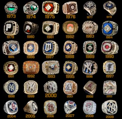 what 20 players have the most world series rings that what sports list of the day readers want to know the most