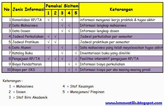 Contoh 5w 1h Dalam Wawancara Contoh AJa