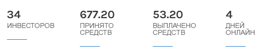 Статистика pride-invest.com pride-invest.com отзывы