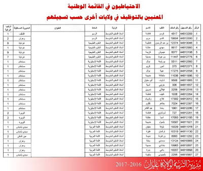  قائمة الاساتذة الاحتياط الناجحين في المرحلة الوطنية مديرية التربية غليزان 