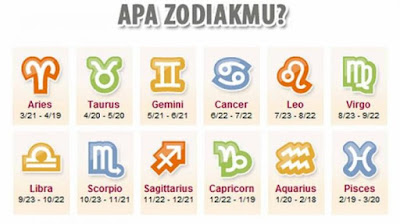 Ramalan zodiak masih menjadi sesuatu yang di cari oleh sebagian orang Ramalan Zodiak Anda Hari Ini Edisi Mei 2017 | Taurus Ngepas Banget