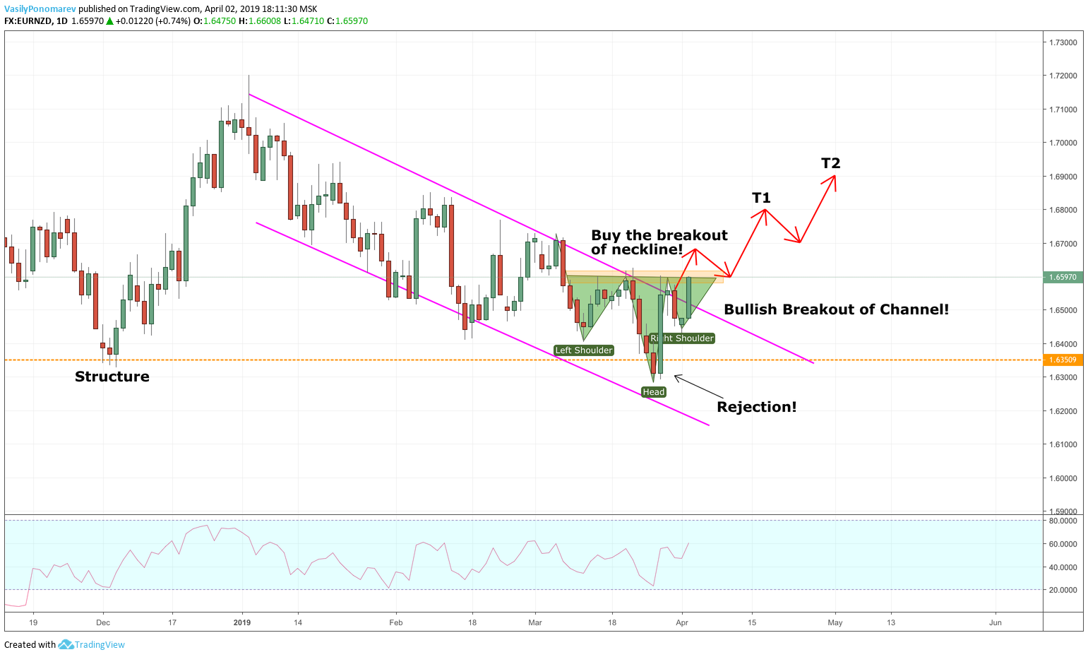 EUR NZD Euro New Zealand Dollar