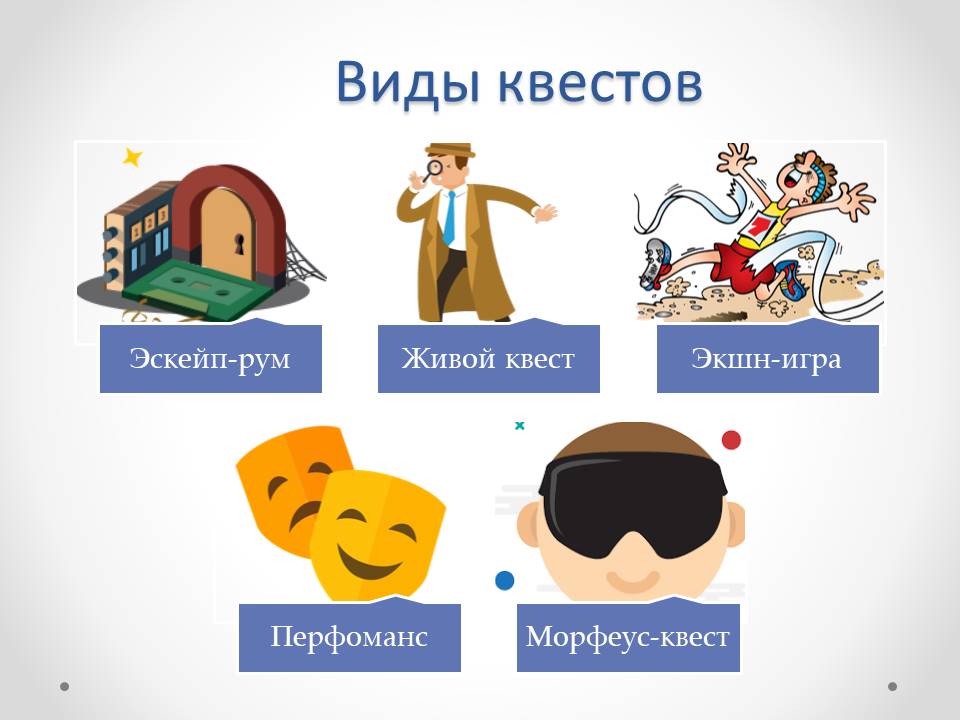 линейная квест игра. этапы для квеста. классификация квестов. типы квеста. классификация квестов для детей.