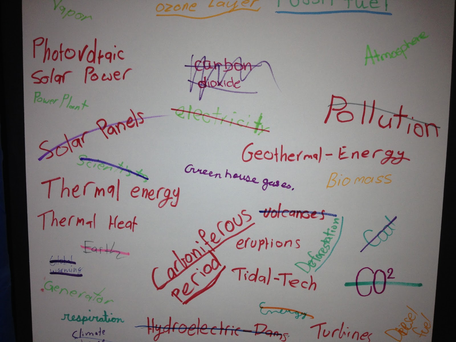 No Frills Spelling Unit Vocabulary Creativity