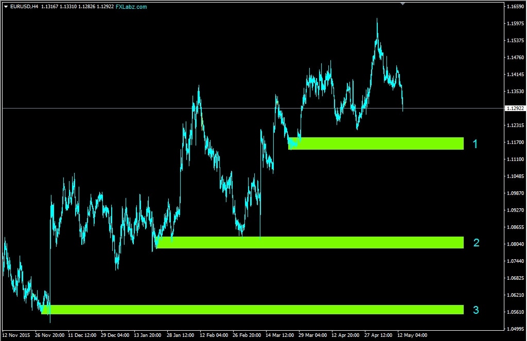 Is forex trading legal in uk