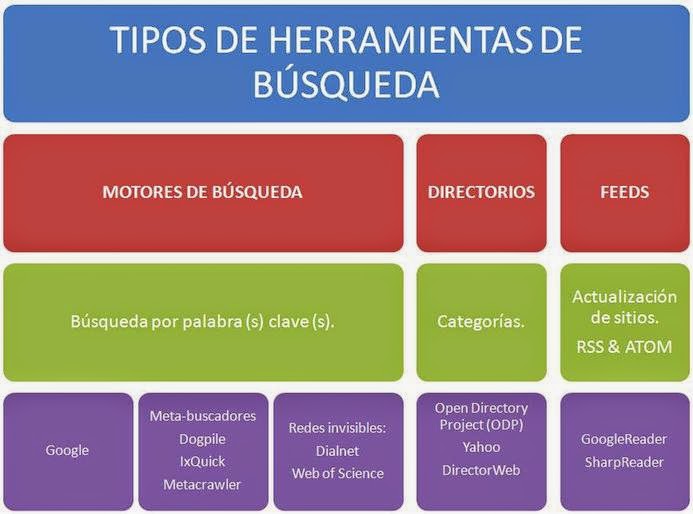 GESTIÓN Y SEGURIDAD DE LAS TICS