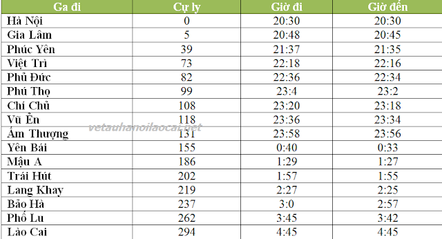 giờ tàu sp7 đi lào cai 