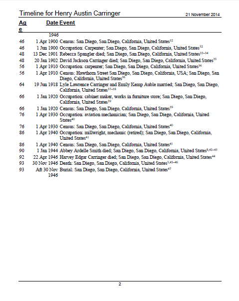 Genea-Musings: Saturday Night Genealogy Fun - Make a Timeline for an ...