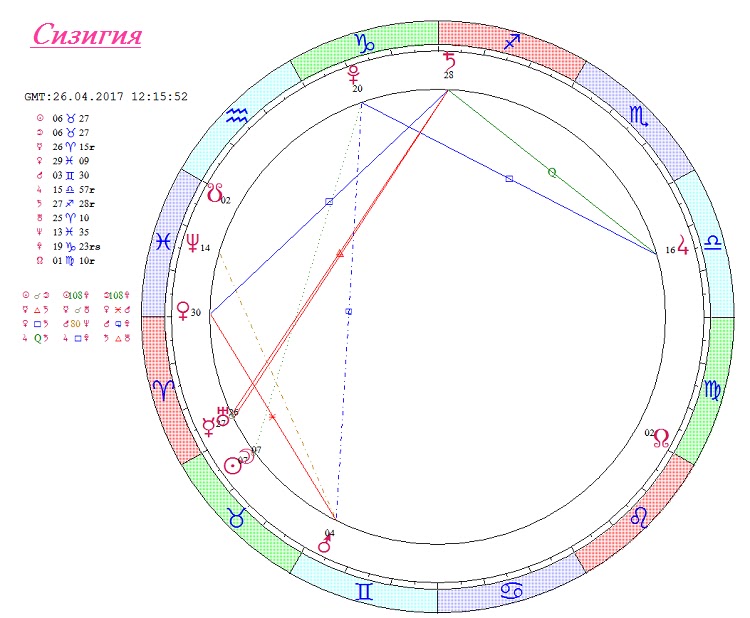 Градусы стрельца. Градусы стрельца. 20 градус стрельца. Прозерпина в астрологии символ. Градусы стрельца.
