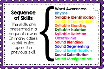 22 Word Lists to help teach phonemic awareness skills. They are perfect for RTI. 