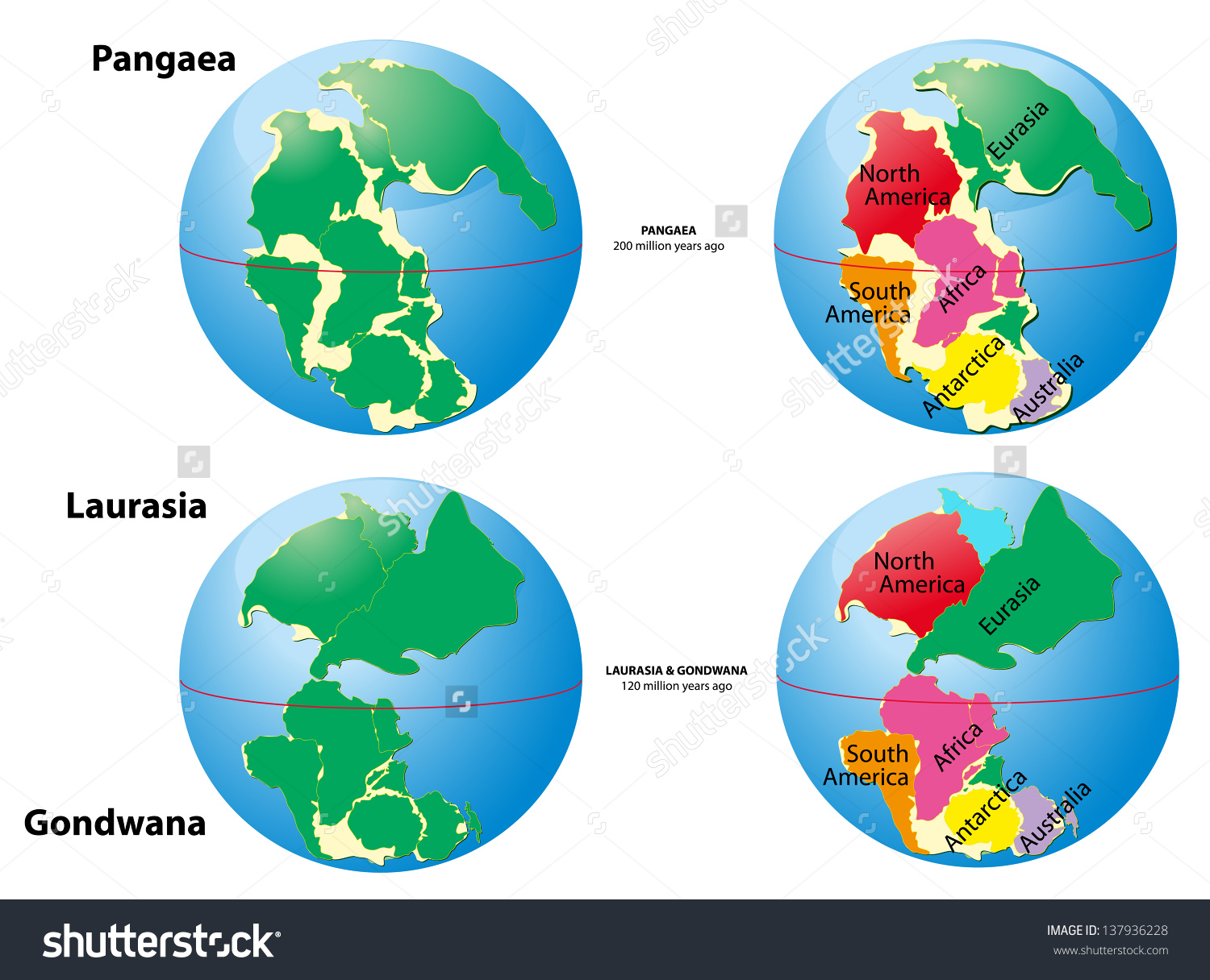 o continente foi formado pela separação do supercontinente gondwana de