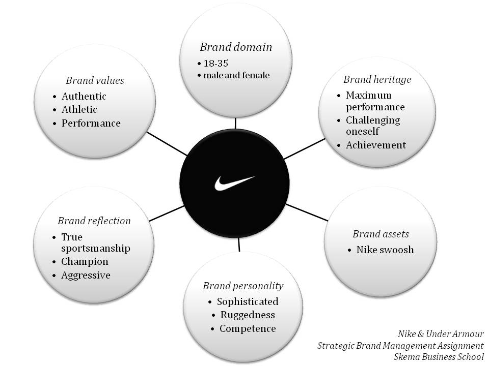 ibm brand equity restoration and advertising ibm brand equity restoration and advertising