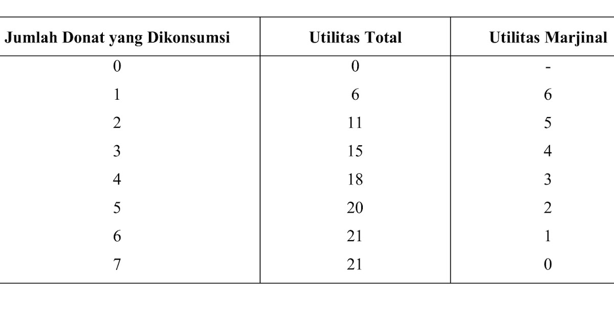 Kegiatan Ekonomi Konsumsi Ilmu Ekonomi Id