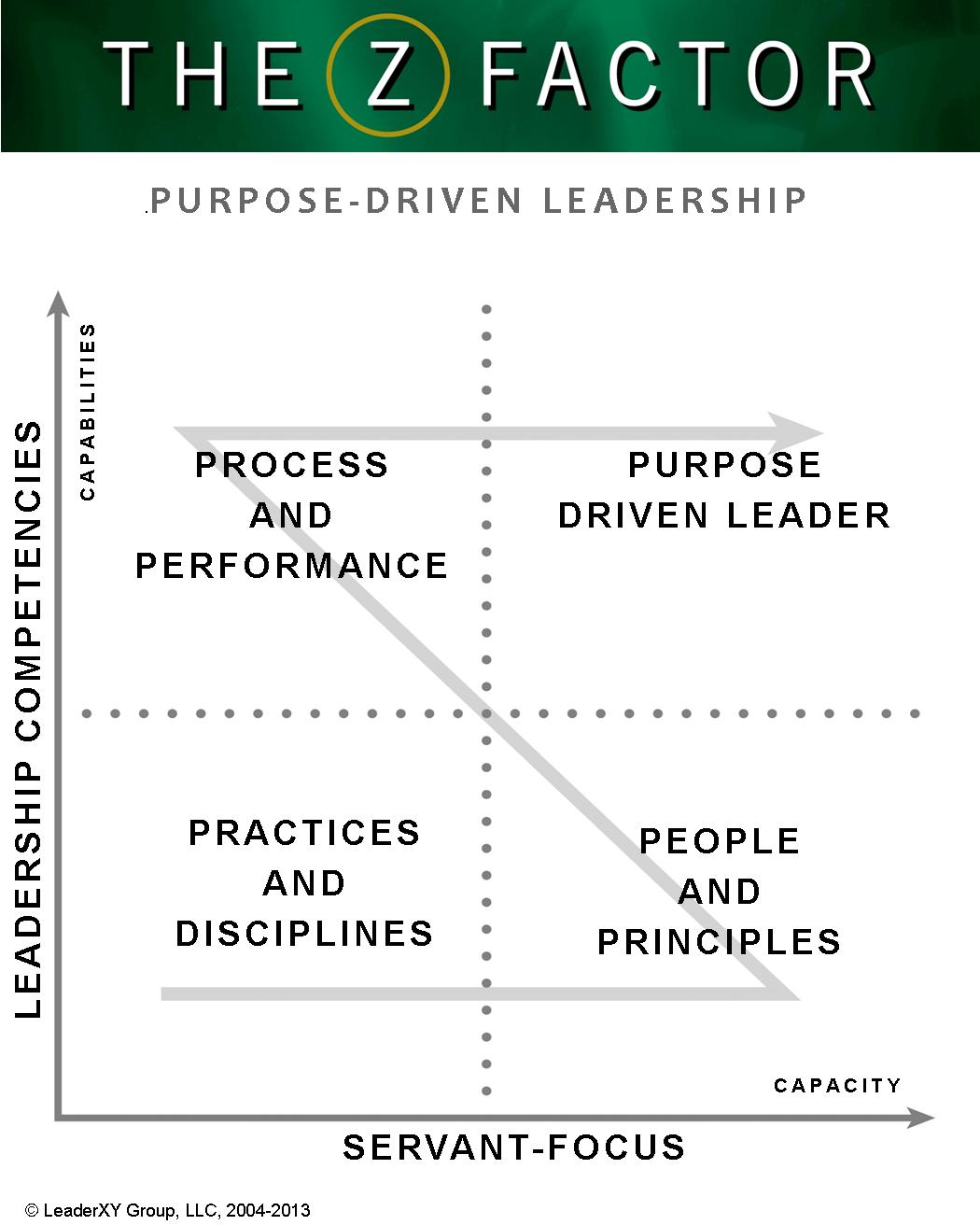 ZFactor Group, LLC PurposeDriven vs ResultsDriven Leadership