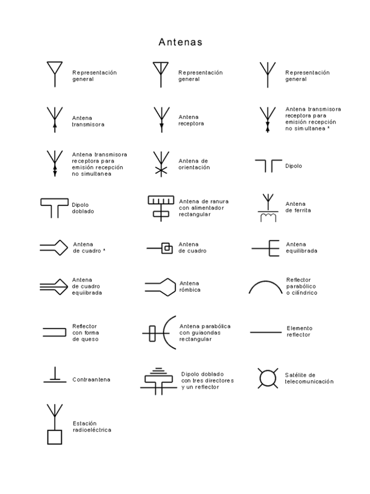 Dibujo Tecnico: Cuadro para realizar Simbología Electrónica. Unefa