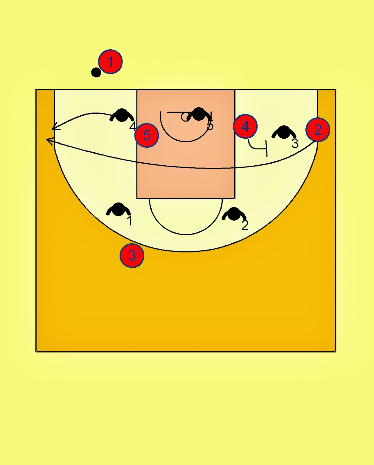 Pick'n'Roll. Resources for basketball coaches. FC Barcelona Baseline Out of Bonds vs 23 Zone