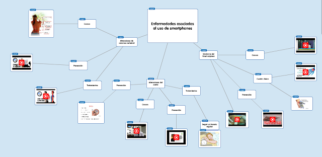 http://popplet.com/app/#/3323191