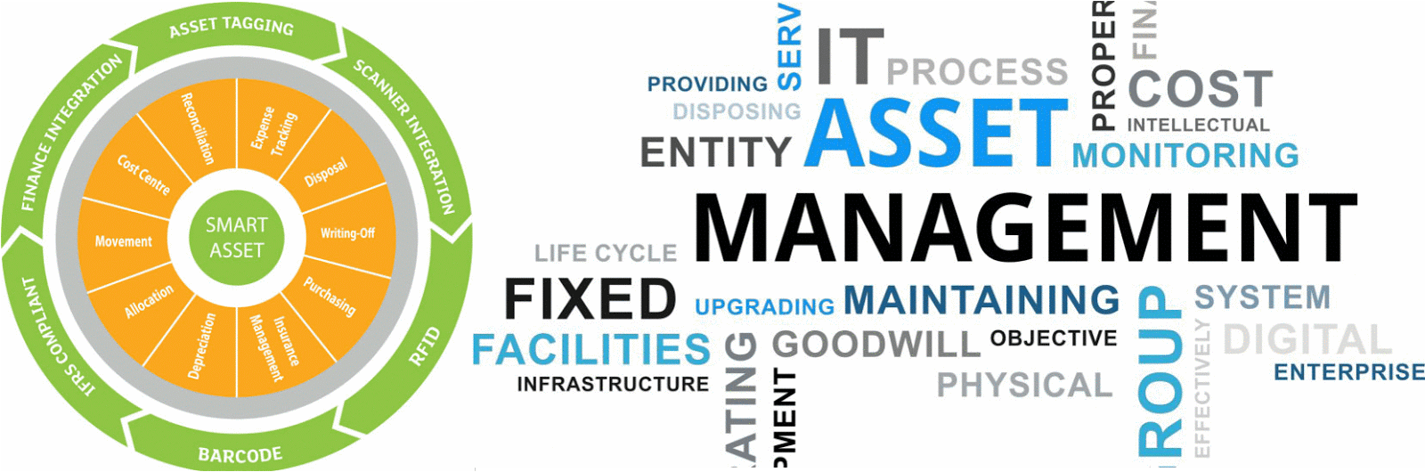 HRMS Software, CCTV System, Vehicle Tracking, Erp software, It Solution