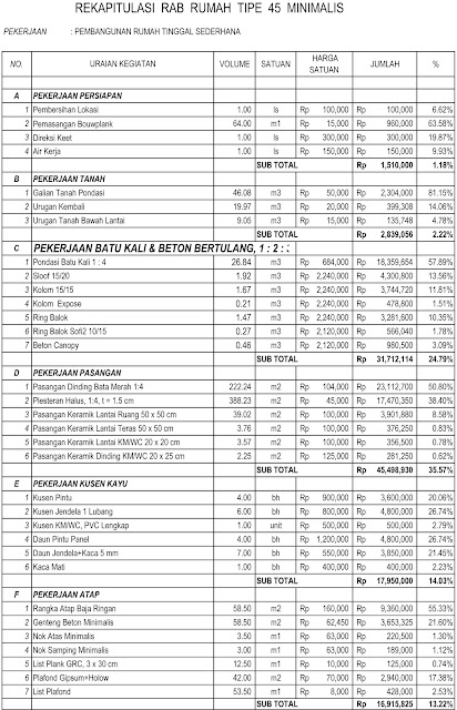 Contoh Rab Rumah Excel Download Content
