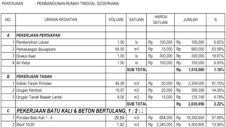 Contoh format RAB pek.lantai Contoh format RAB pek.lantai