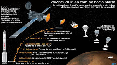 ExoMars ha completat la seva primera i més gran correcció de rumb