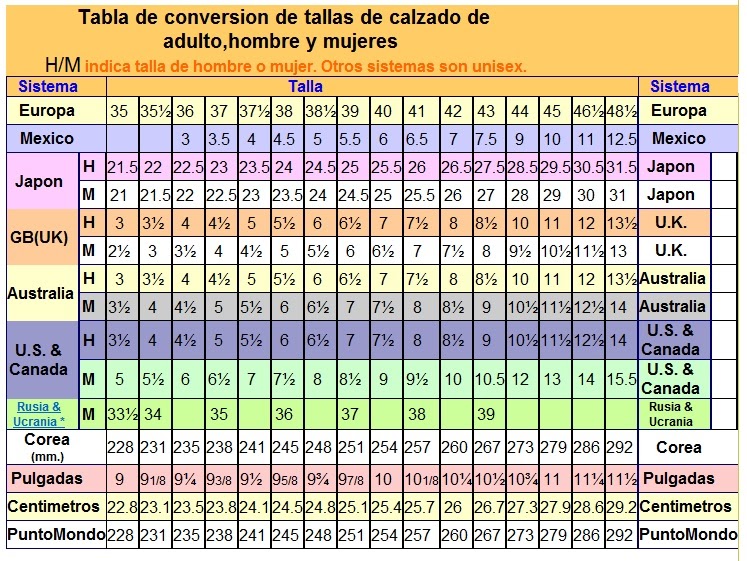 numeraci-n-de-las-tallas-de-calzado-infantilblog-sobre