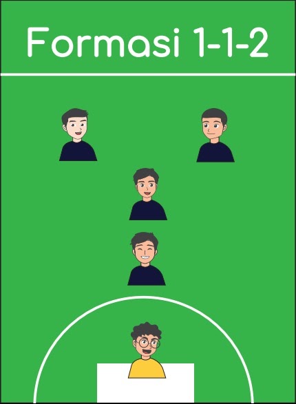 Taktik Dasar Dalam Permainan Futsal