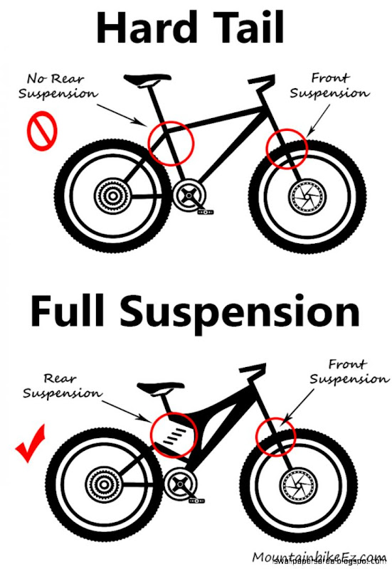 Full Suspension Mountain Bikes Wallpapers Area