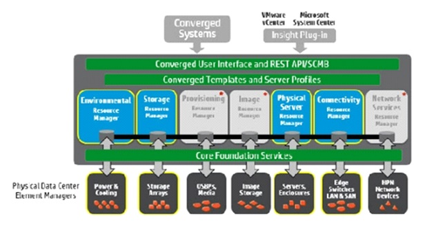 HPE2-B03 Examengine