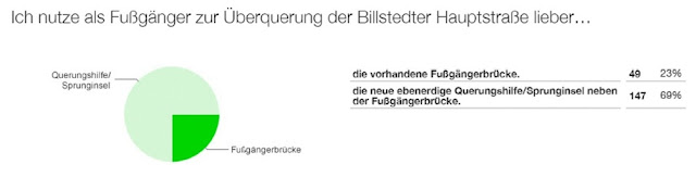 Online-Befragung Billstedter Hauptstraße