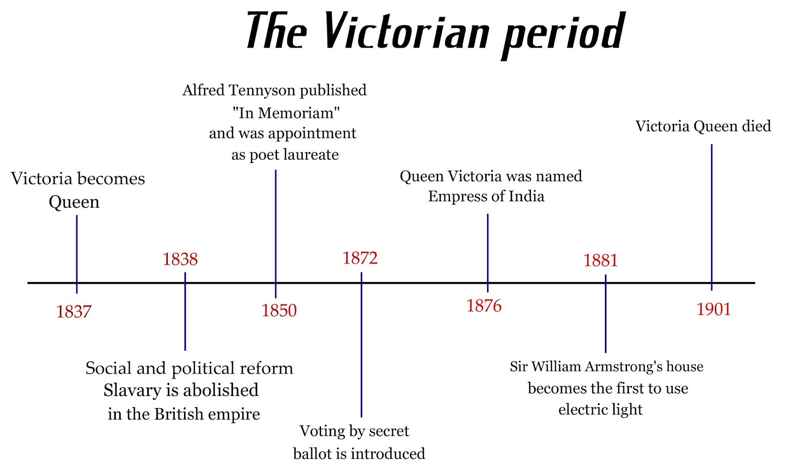 The Romantic, Victorian, and Modern period