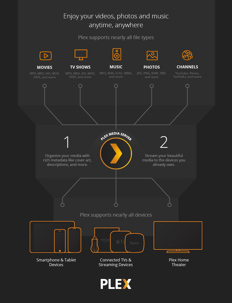 plex media server for western digital plex media server for western digital