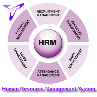 Futurism-Teshnologies-HRMS
