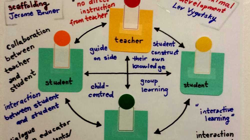 Social construct theory of ADHD