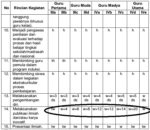 Jagoan Banten: Jenis Publikasi Ilmiah dan Angka Kreditnya