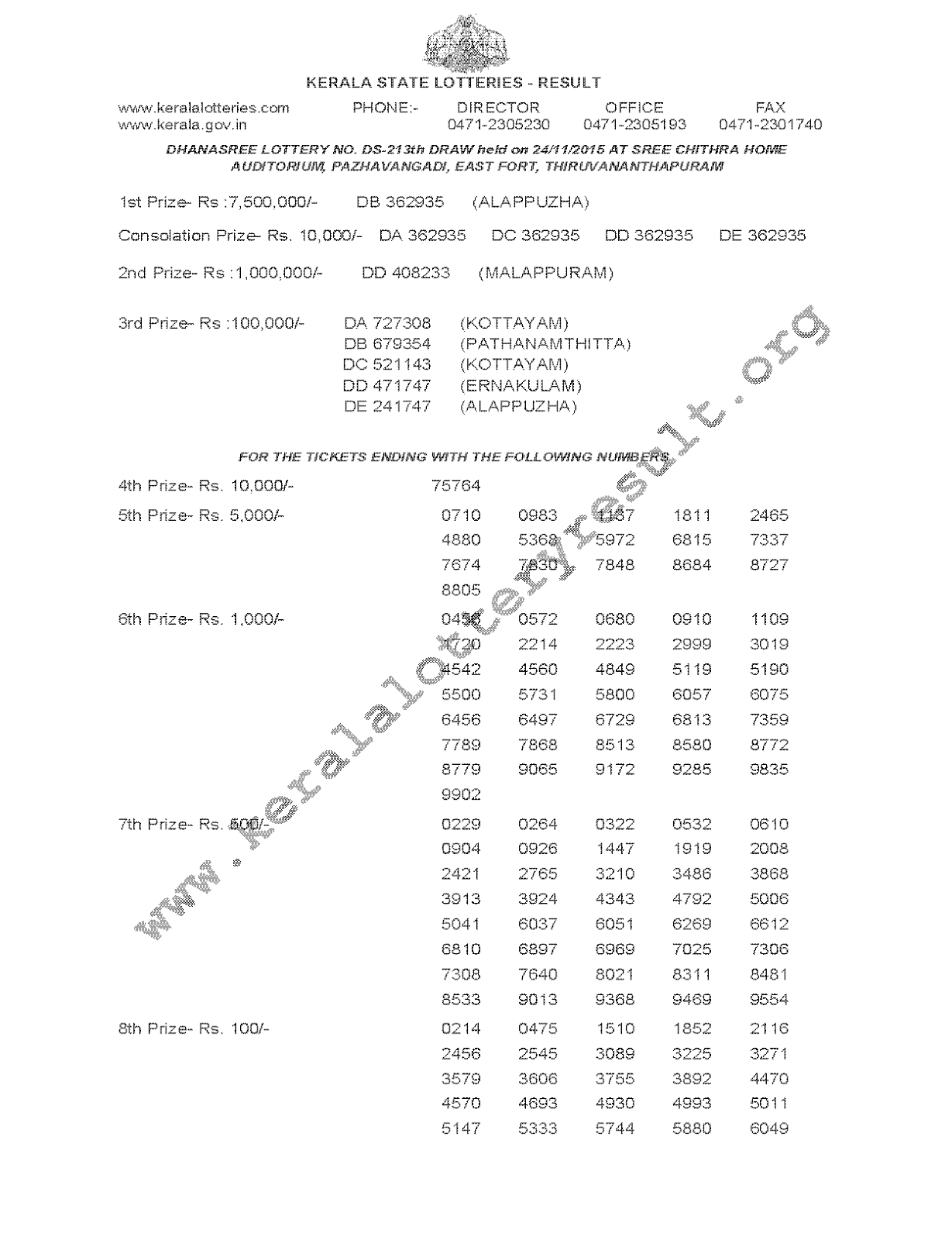 DHANASREE Lottery DS 213 Result 24-11-2015
