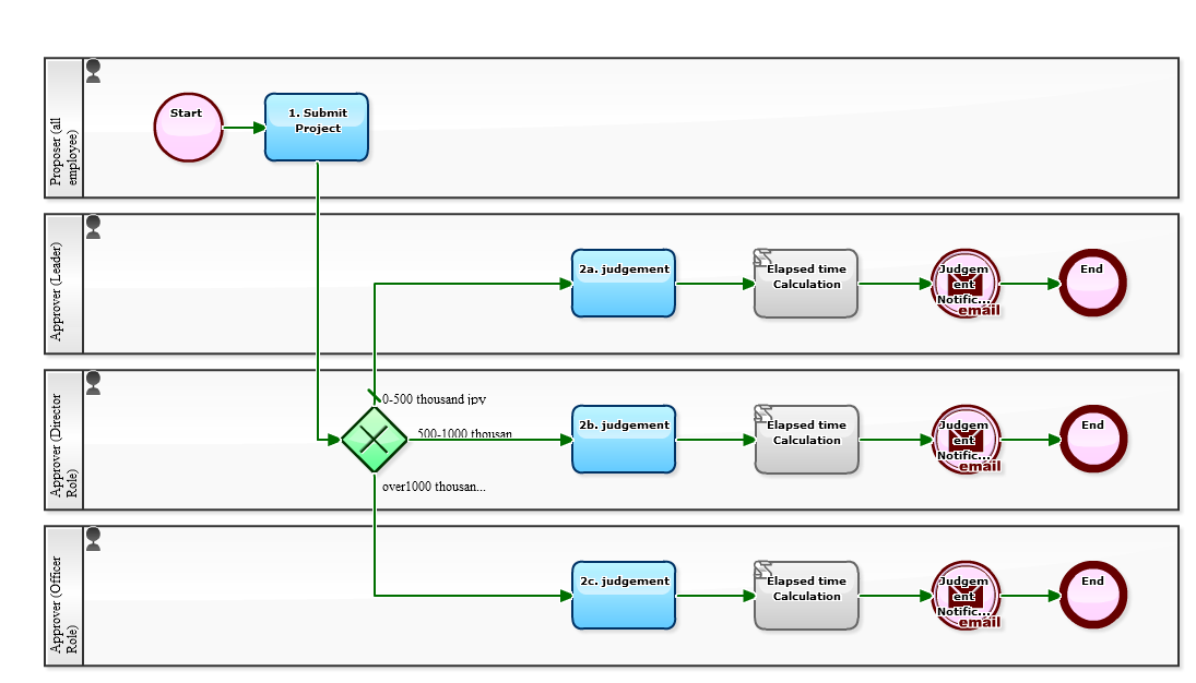 Workflow Sample: Importing the Records of Decision-making of the Past ...