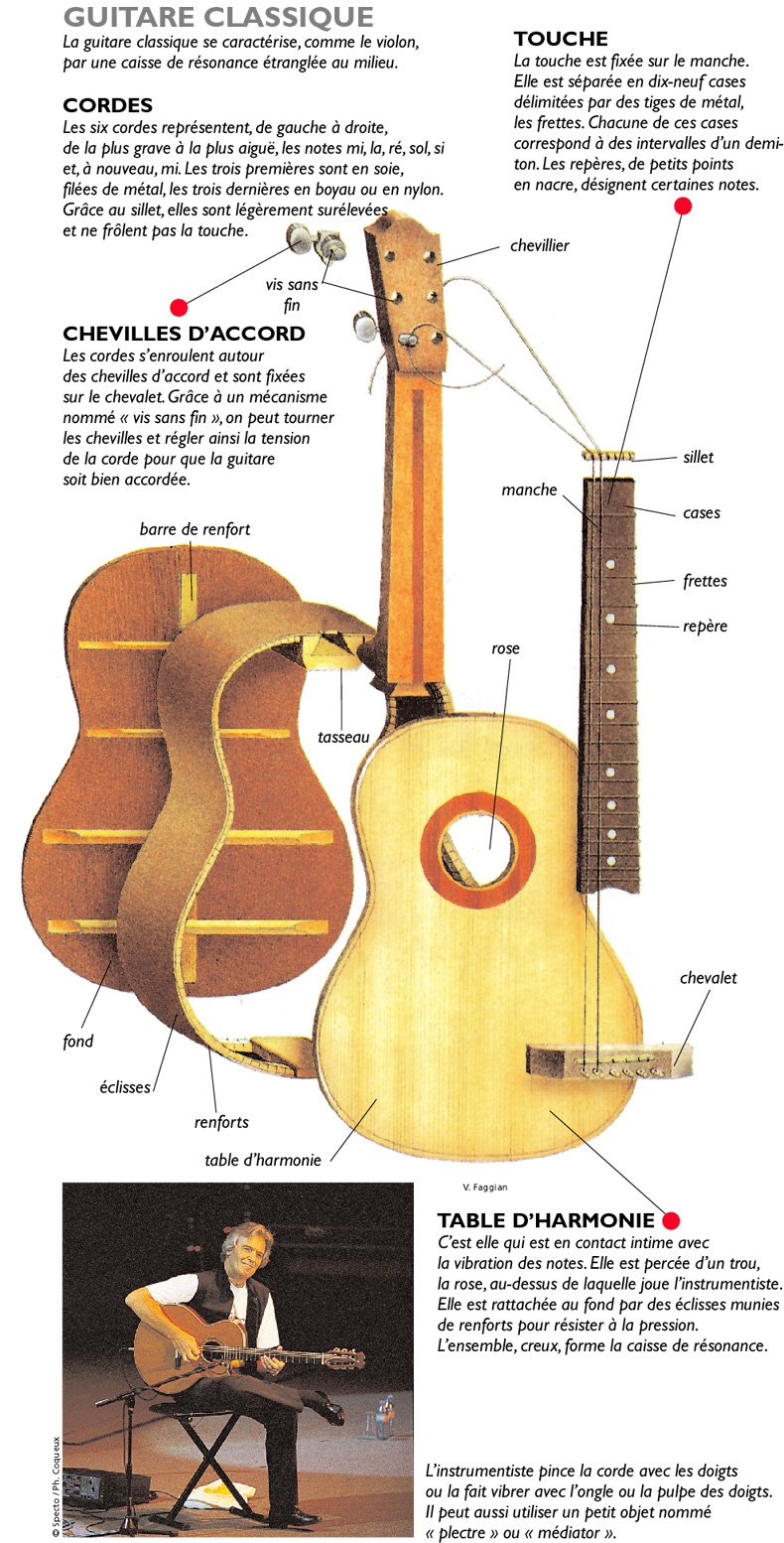 La guitare slide : tout savoir sur cette technique - Unizic